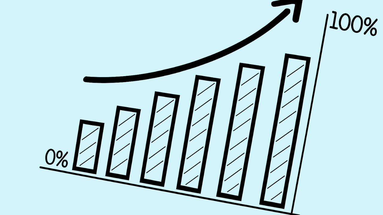 Strong Total Returns